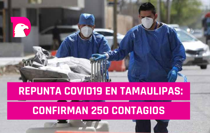  Repunta covid19 en Tamaulipas: confirman 250 contagios