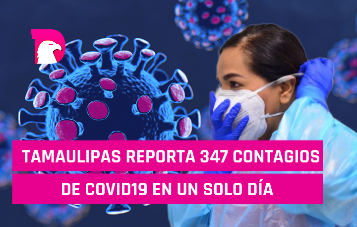  Tamaulipas reporta 347 contagios en un solo día