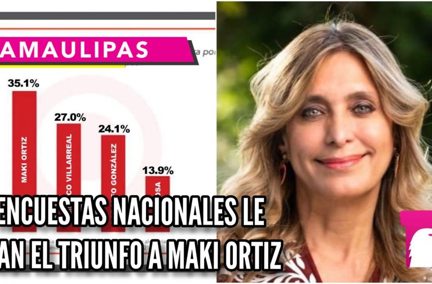  Encuestas nacionales dan triunfo a Maki Ortiz