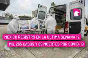  México registró en la última semana 12 mil 265 casos y 89 muertes por COVID-19