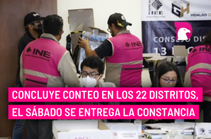  Concluye conteo en los 22 distritos, el sábado se entrega la constancia