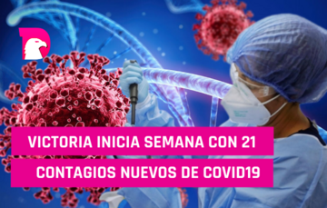  Victoria inicia semana con 21 contagios nuevos de covid19