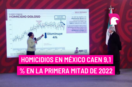  Homicidios en México caen 9,1 % en la primera mitad de 2022