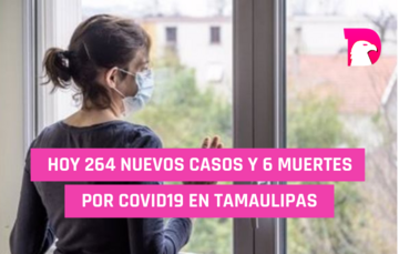  Hoy 264 nuevos casos y 6 muertes por covid19 en Tamaulipas