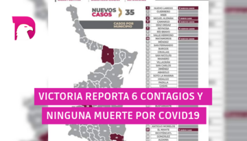  Actualización del reporte covid19 en Tamaulipas