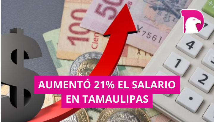  Aumentó 21% salario en Tamaulipas