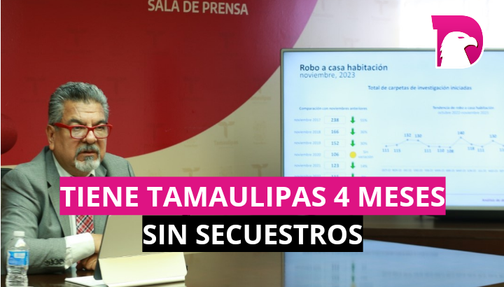  Tiene Tamaulipas 4 meses sin secuestros