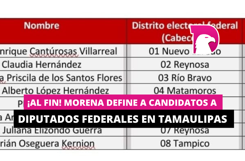  ¡Al fin! Morena define a candidatos a diputados federales en Tamaulipas