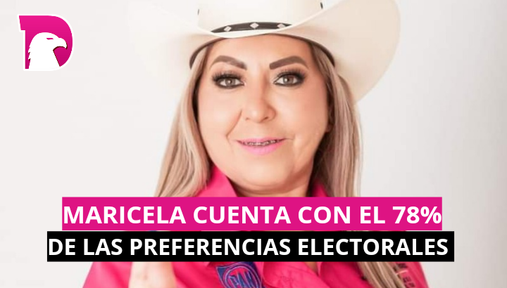  Maricela cuenta con el 78% de las preferencias electorales