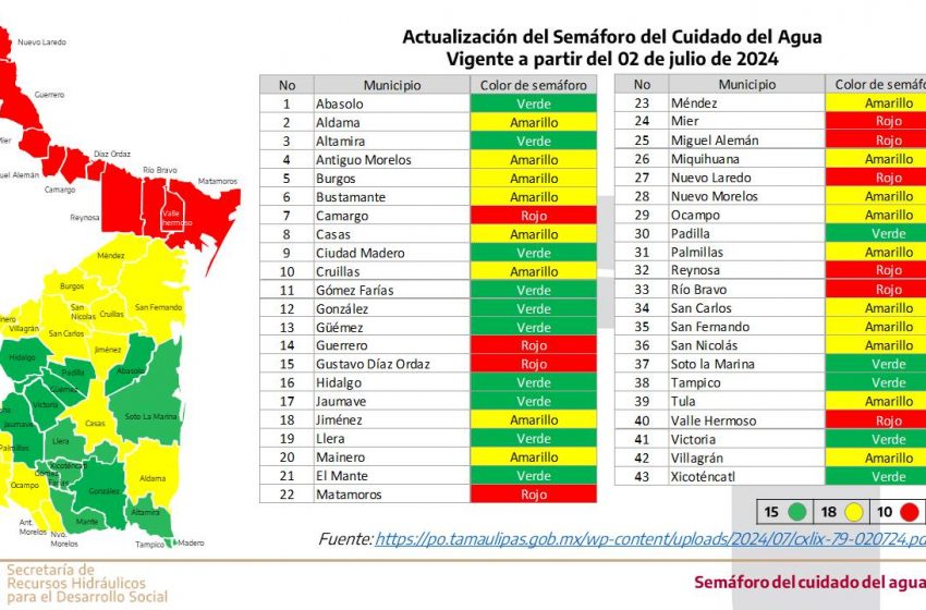  Alberto saca a Tamaulipas de semáforo rojo de sequía